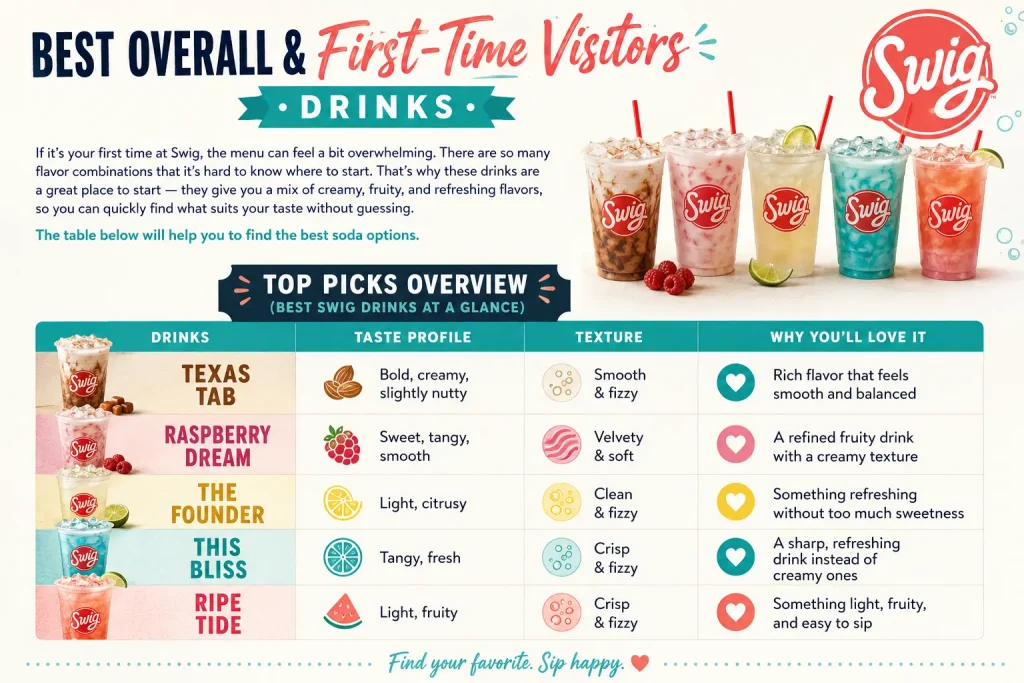 Best Swig Drinks (2026 Guide): Top Picks for Kids, Adults, Chocolate Lovers & More 1 Best overall and First-Time Visitors Drinks.